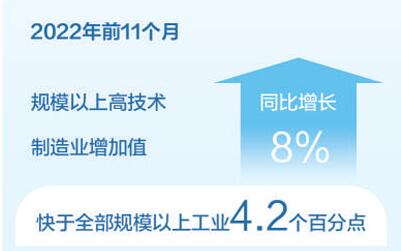 稳增长、稳就业、稳物价 看各地探索实践