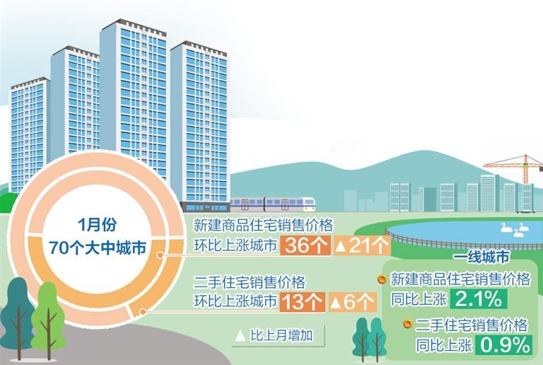 预期有所改观，风险总体可控——房地产市场有望稳步复苏