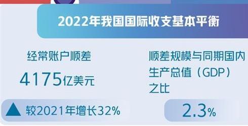 2023年我国国际收支仍将保持基本平衡