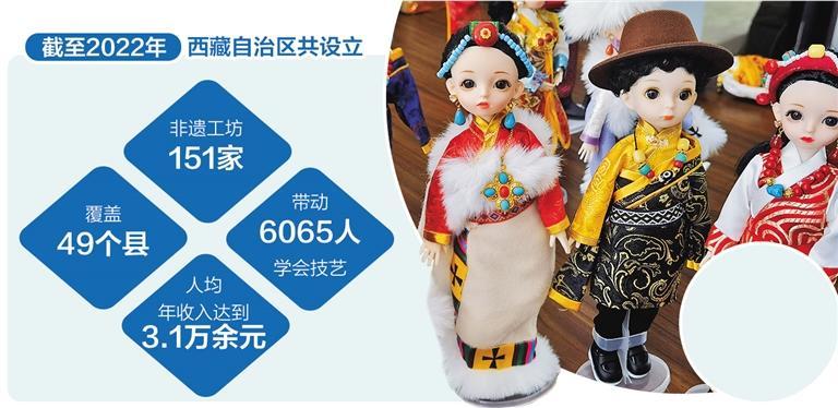 西藏推进非遗工坊设立 更多手艺人就近就业
