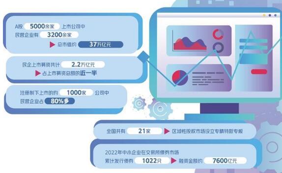 资本市场加力支持关键领域