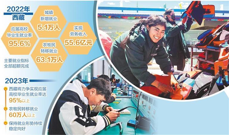 综合施策稳就业促创业
