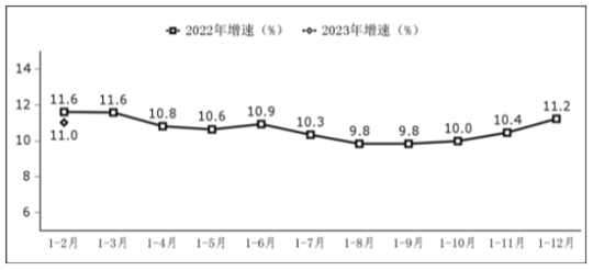 1-2月全国软件业务收入14461亿元 同比增长11%
