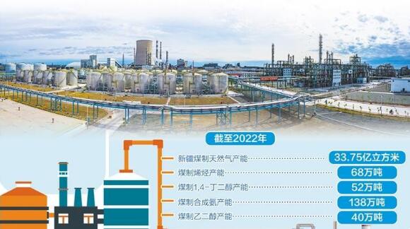 新疆推进煤炭清洁高效利用 构建煤化工循环产业链