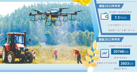 农村金融服务水平在提升