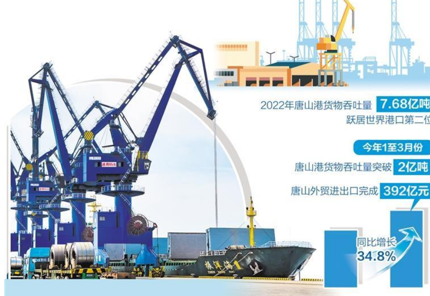 陆海联动建设深水大港——河北唐山做大做强临港产业