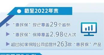 “惠民保”迭代寻求可持续发展