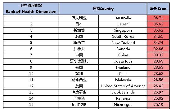 《环太生命安全指数》全球首发