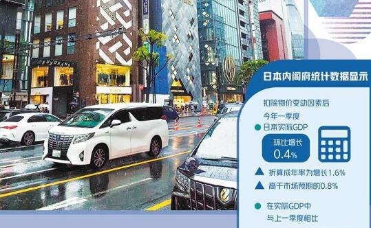 增速转正难掩日本经济前景低迷