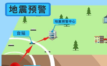 我国建成全球规模最大地震预警网