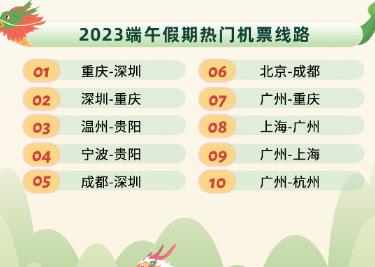 “五年来最火端午”大数据：这些城市最热门