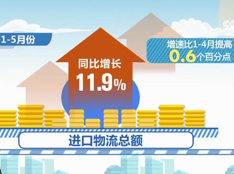 透过物流看经济 智慧业态促产业升级