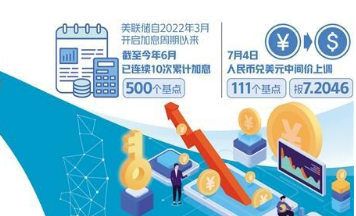 美元存款利率下调有何影响