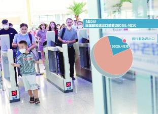 前5个月我国旅行服务进出口5525.4亿元，同比增长67%