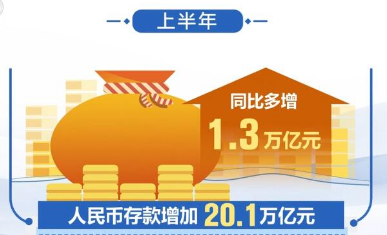 透视上半年金融数据 对实体经济支持力度持续加大
