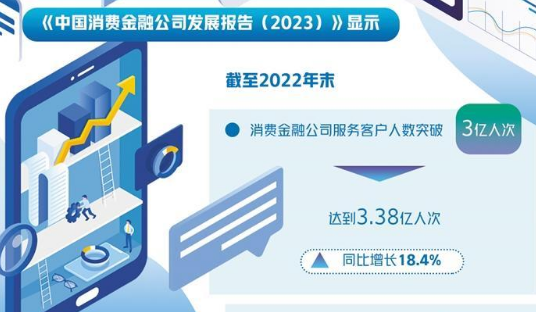 消费金融持续升温 聚焦新市民需求