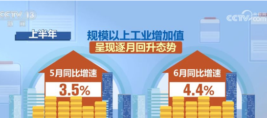 多方面“全面开花” 中国经济回升向好势不可挡