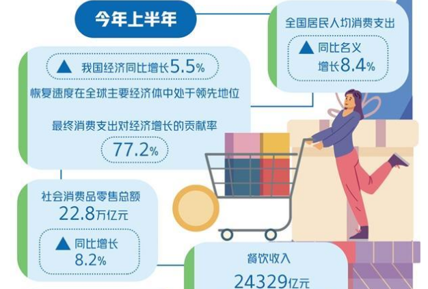 激发消费市场澎湃动能