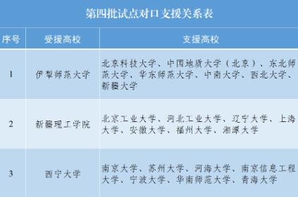 第四批银龄教师支援西部计划启动　新增三所试点高校