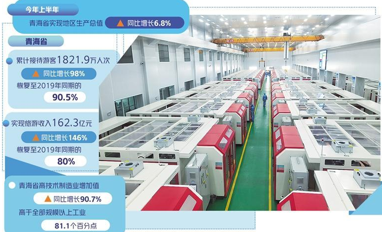 青海：追“光”逐“链”气象新
