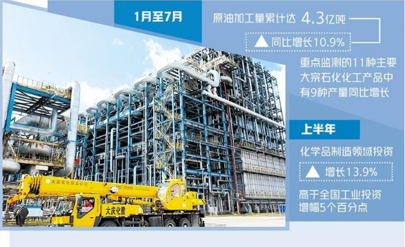 石化化工发力供给提质