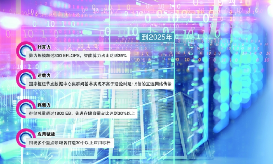 算力基础设施高质量发展有了路线图