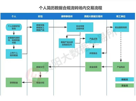 全国首个个人数据信托案例初步成型 贵阳贵安数据交易创新实践再添新成果