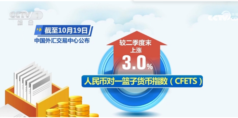 318.9万、9.4万、1151.1亿……从数据中感受经济发展活力