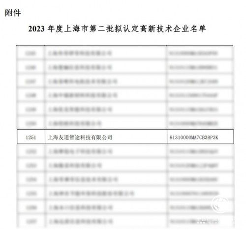友道智途成功跻身上海市高新技术企业名单，助力上海打造创新高地