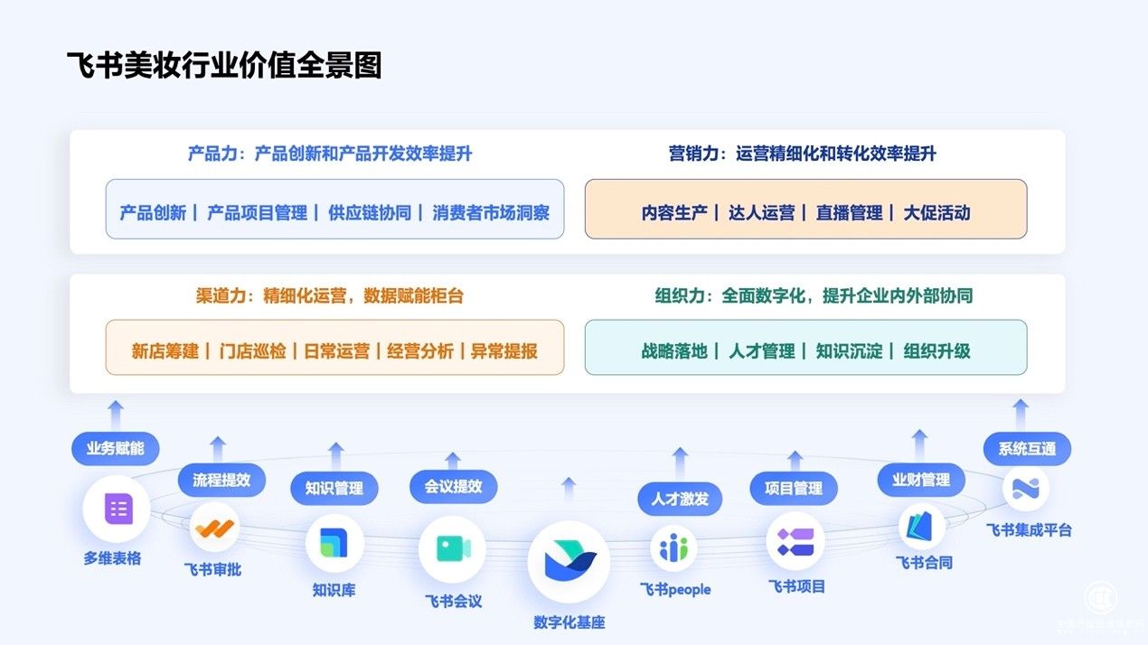 越过周期，国货美妆如何“向内增长”？