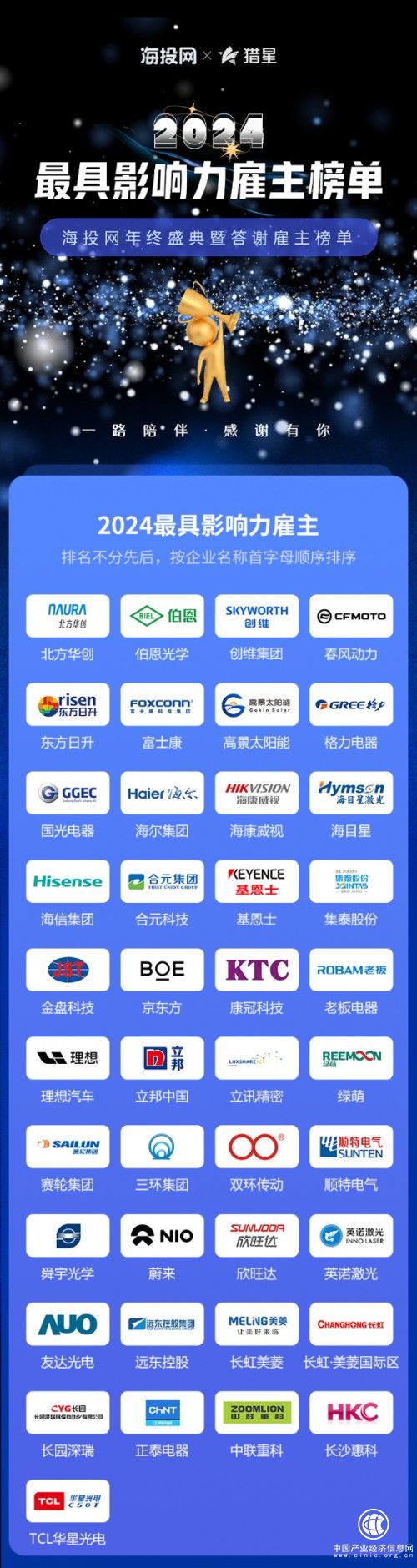 海投网2024最具影响力雇主榜单 海信集团、合元科技、基恩士等入选