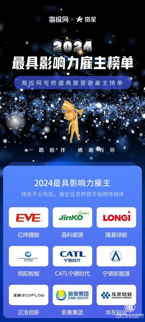海投网2024最具影响力雇主榜单：华友钴业、隆基绿能、晶科能源等