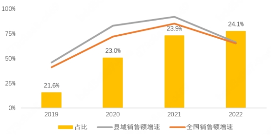 小店灯光点亮县城“夜经济” 夜间服务消费占比四成