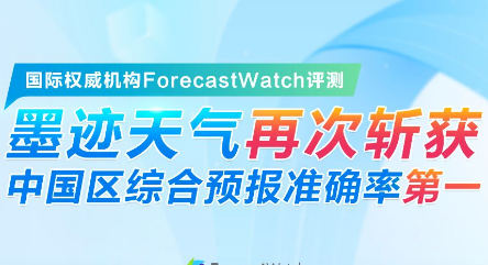 精准预报引领行业发展，墨迹天气再次荣获ForecastWatch准确率评测榜第一
