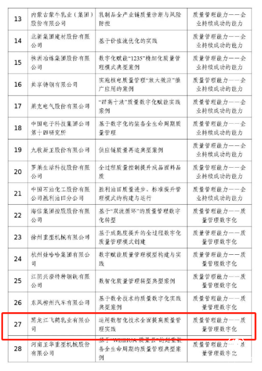 中国飞鹤入选工信部质量提升典型案例，数智化质量管理获肯定