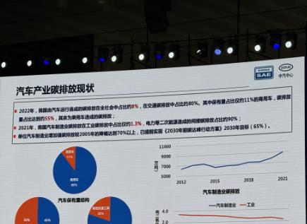 《汽车产业绿色低碳发展路线图1.0》发布