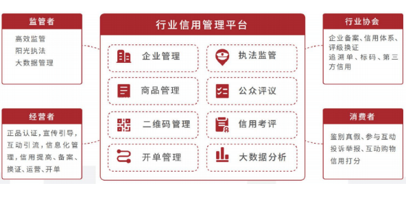 “行业信用信息平台”正式发布