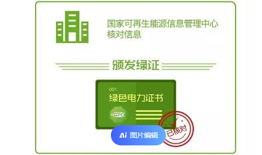 绿证核发工作启动 首批约1191万个