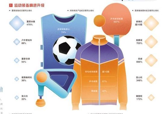 体育运动激发消费活力
