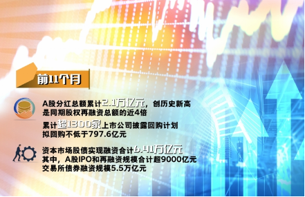 资本市场全面深改进入关键期