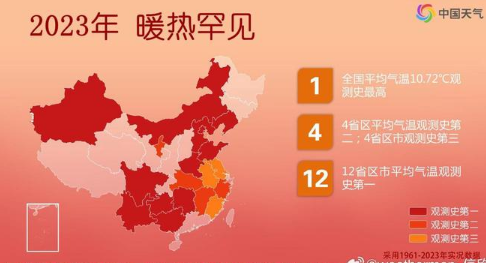2023年全国平均气温创历史新高