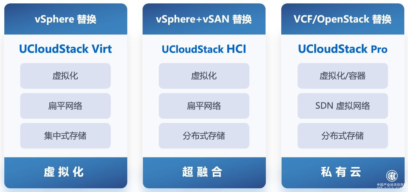 国产虚拟化和超融合 引领中国云计算市场新纪元