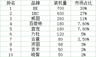 2023年中国宠物DR市场前十强品牌分析