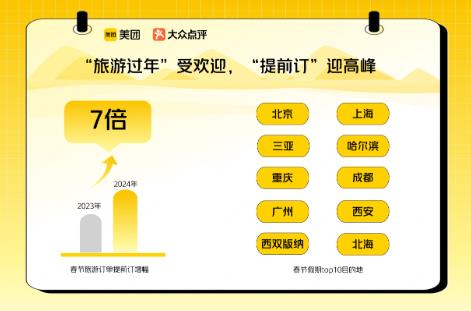 “提前订”成春节关键词：旅游预订量涨7倍，餐厅除夕也翻台