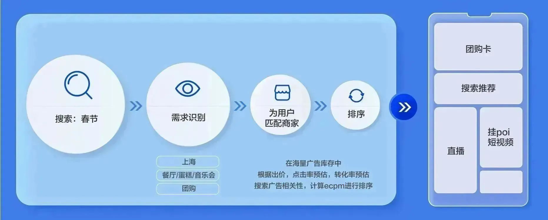 巨量本地推「搜索广告」全新上线！高效直达本地好生意