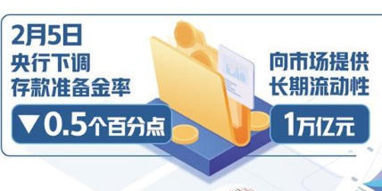 今年首次降准释放约1万亿元中长期流动性 货币政策加力稳增长