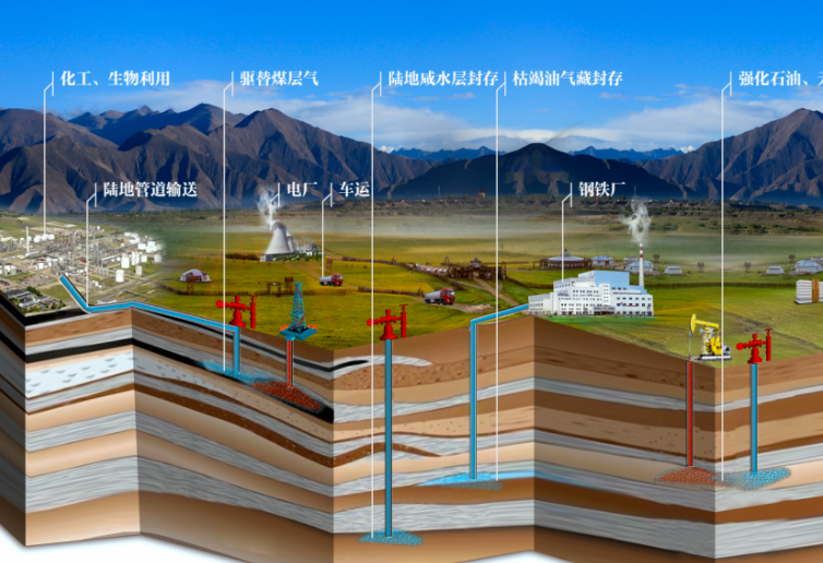 我国积极推进碳封存地质调查工作