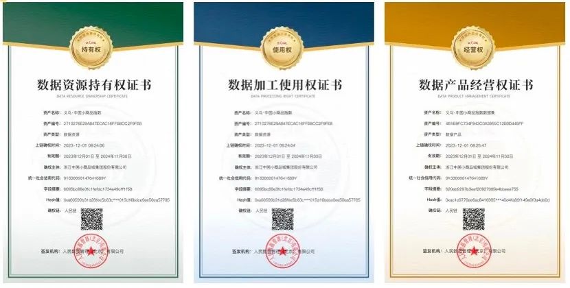 人民数据确权三证助力全国数据资源调查