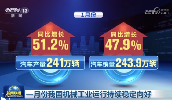 一月份我国机械工业运行持续稳定向好
