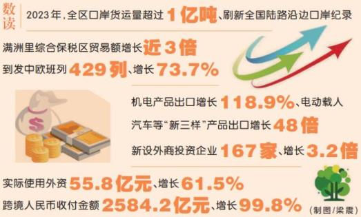 内蒙古以更大魄力激发“开放活力”